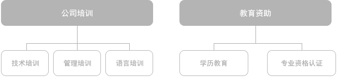 培訓(xùn)